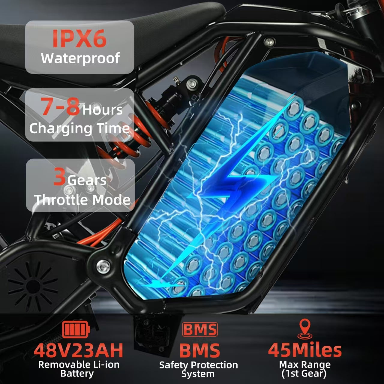 SYX MOTO 3000W Electric Motorcycle for Adults, 36 MPH Top Speed & 37 Mile Range